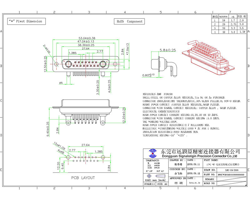 Combo D-SUB 17w5 Connector welding for cable