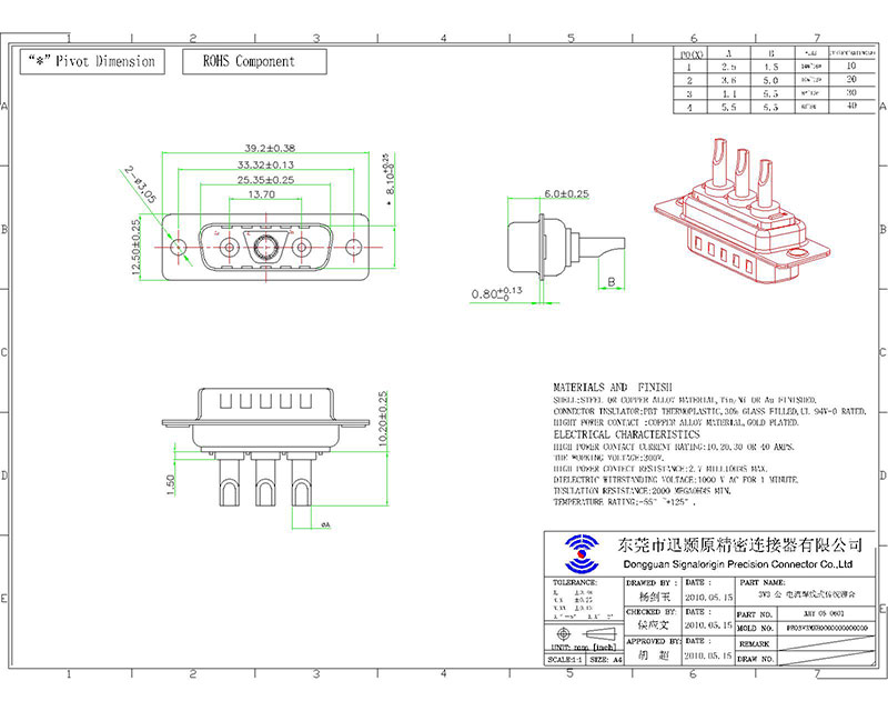 3V3 male combo D-sub high current connectors