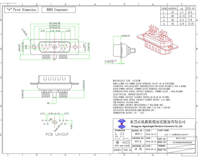 11W1 male mixed contact d type connector