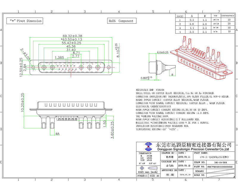 17W5 male solder cup d-sub combo connector