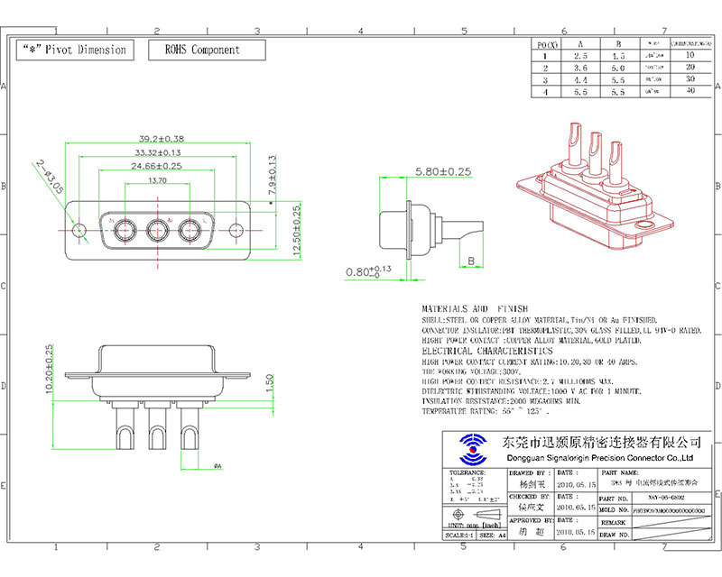 3W3 female combo d sub connector supplier