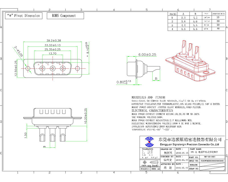 High current male combo D-sub 3w3 Connector