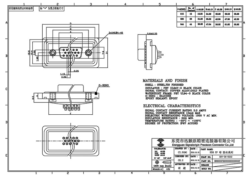 Solder cup waterproof female db 15 pin connector