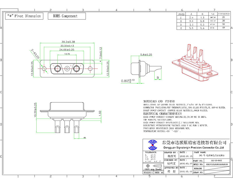 3V3 female d-sub coaxial power connector