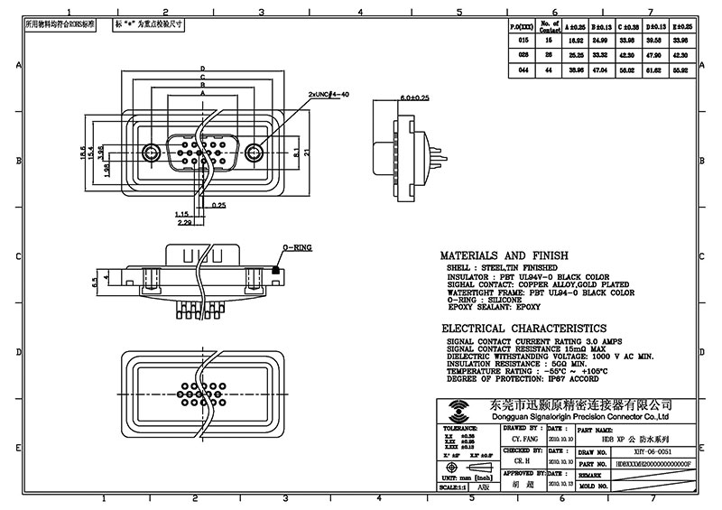 Waterproof solder cup 15 pin d connector