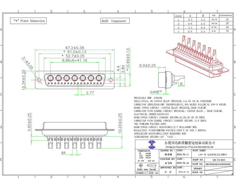 24W7 combo d sub female terminal connector