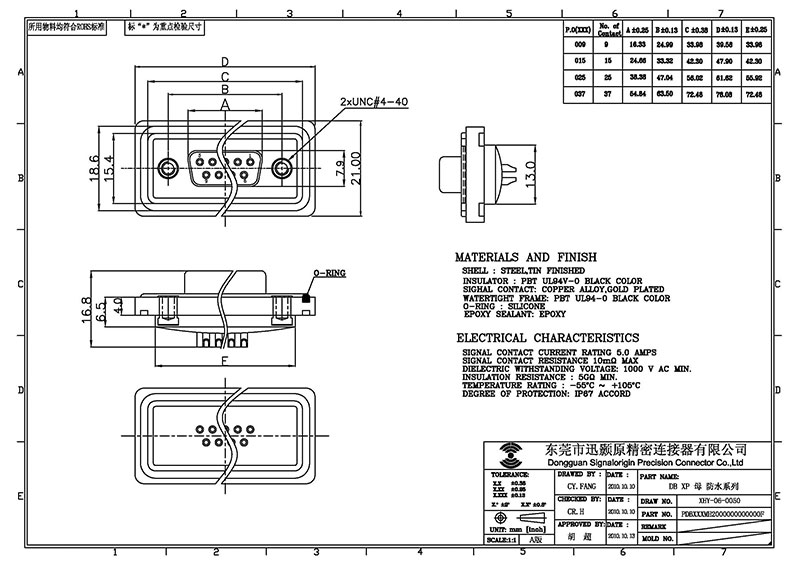 Waterproof solder 9 pin d type female connector