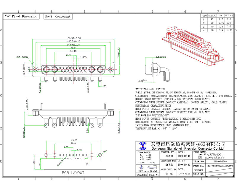 21w4 custom high power d-sub connector manufacturer 