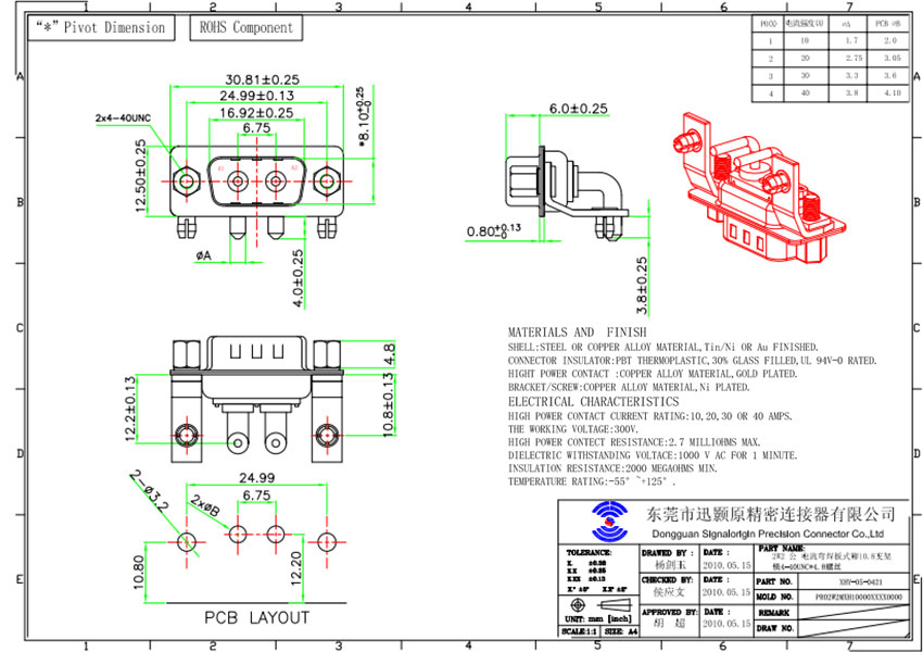 2W2 D-Sub Mixed Contact Connectors