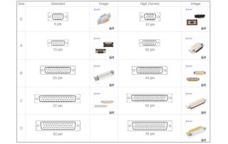 Difference between standard density D-Sub and high density D-Sub
