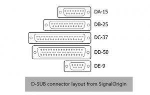 D-SUB connector layout from SignalOrigin