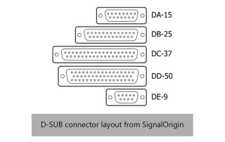 D-SUB connector layout from SignalOrigin
