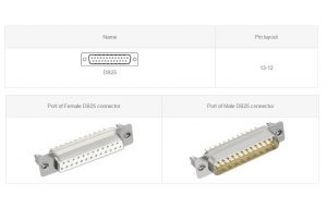 What type of port is a female DB25 connector