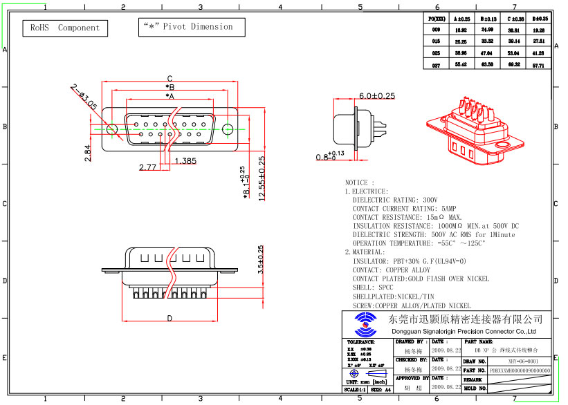 25 pin D-sub male connector solder cup type