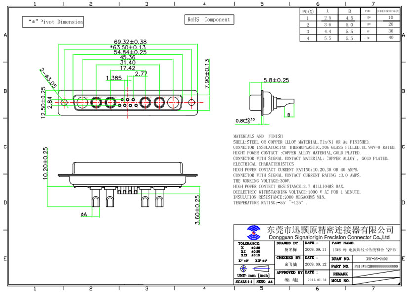 13W6 D-sub connector from SIGNALORIGIN