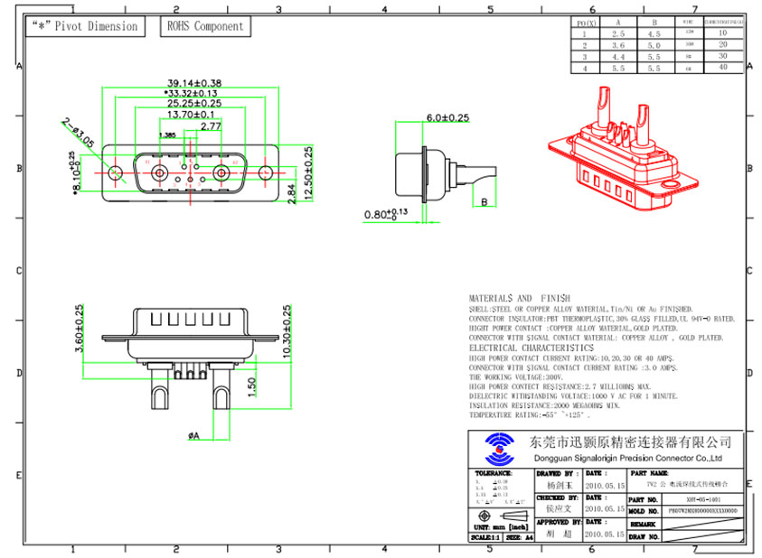 7W2 D-sub mixed contact connector manufacturers