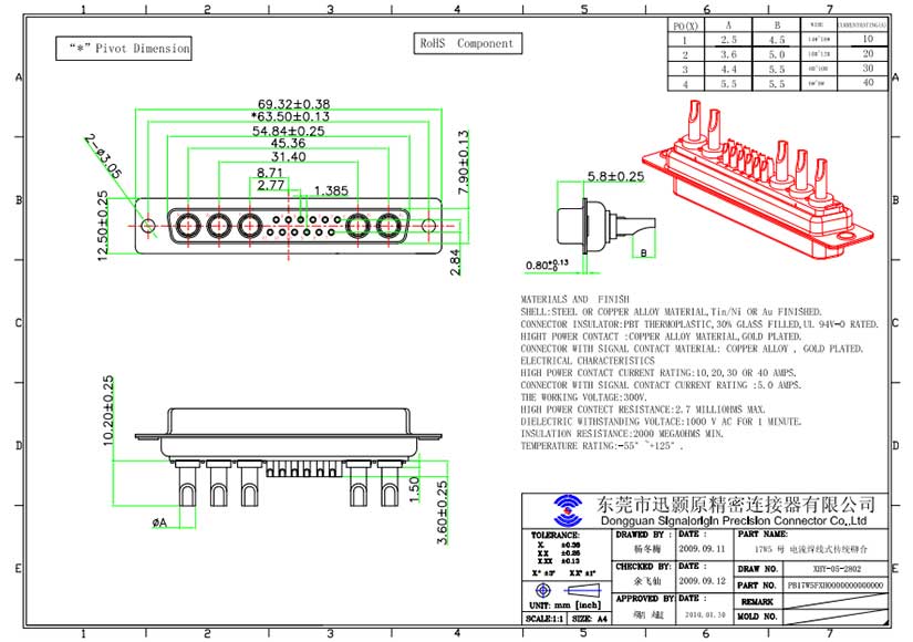 17W5 mixed contact D-sub connector solder cup type