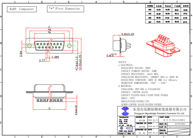 D-sub connector 15 pin female solder cup type