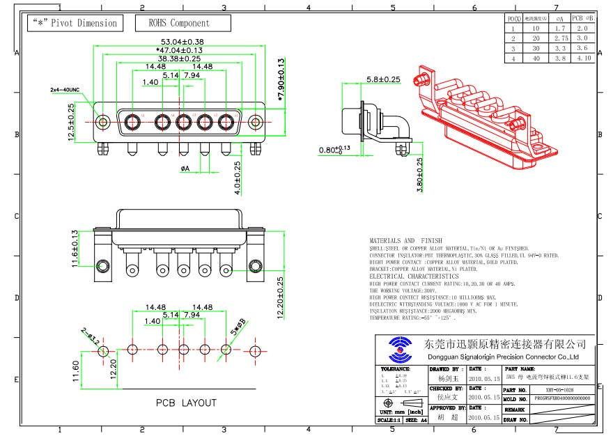 5W5 right angle high power D-sub connectors