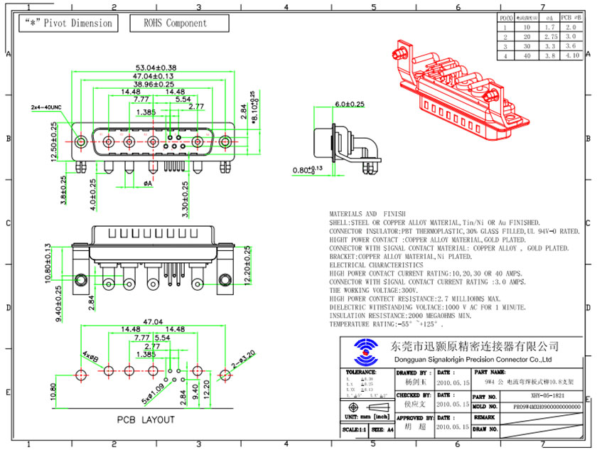 9W4 mixed contact D-sub connectors