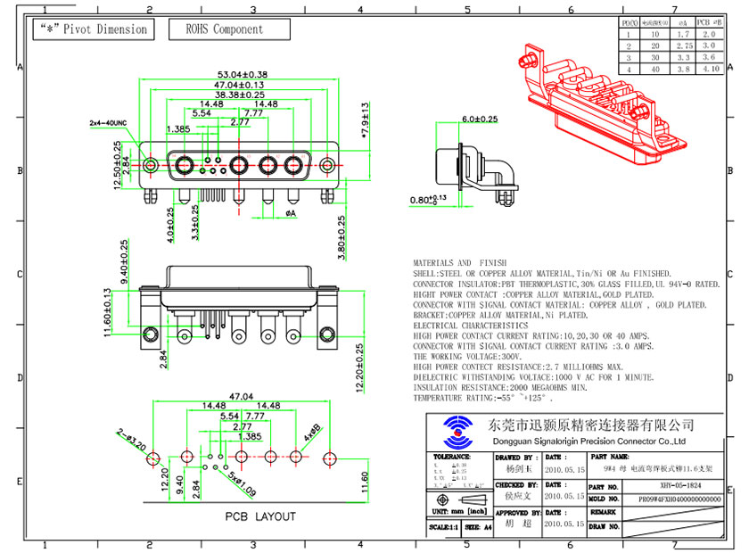 9W4 mixed contact D-sub connectors