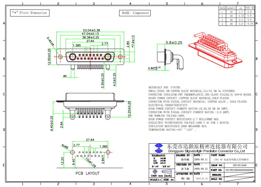 17W2 D-sub connector from SIGNALORIGIN