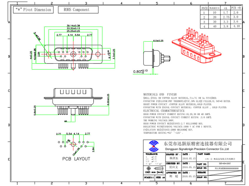 11W1 mixed contact high current D-sub connectors