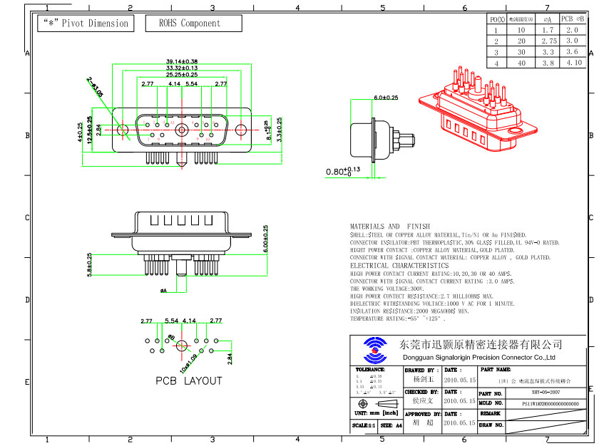 11W1 mixed contact high current D-sub connectors