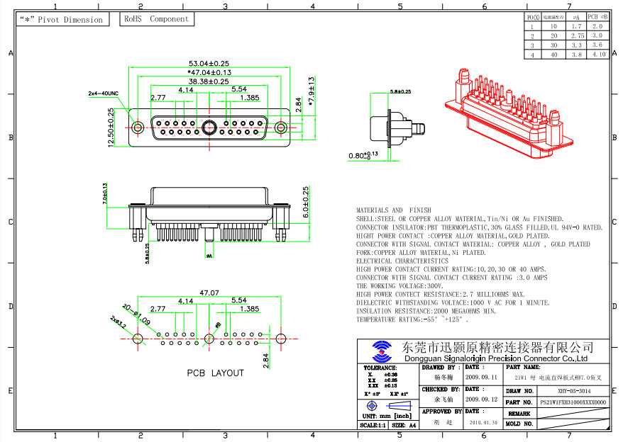 21W1 D-sub connector from SIGNALORIGIN