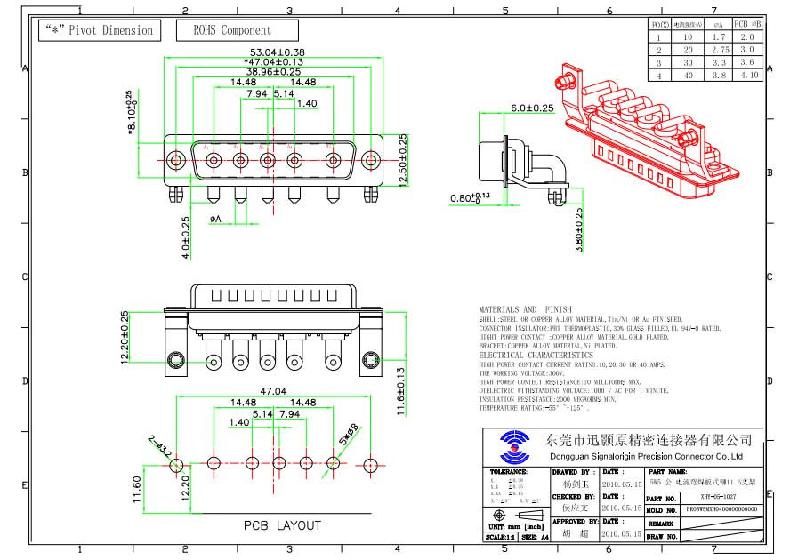 5W5 right angle high power D-sub connectors