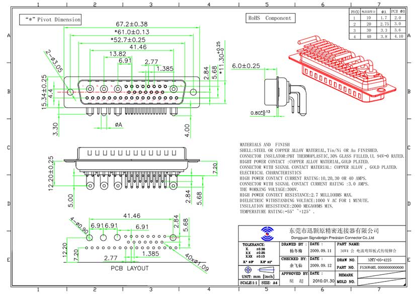 36W4 Mixed contact right angle D-sub connector