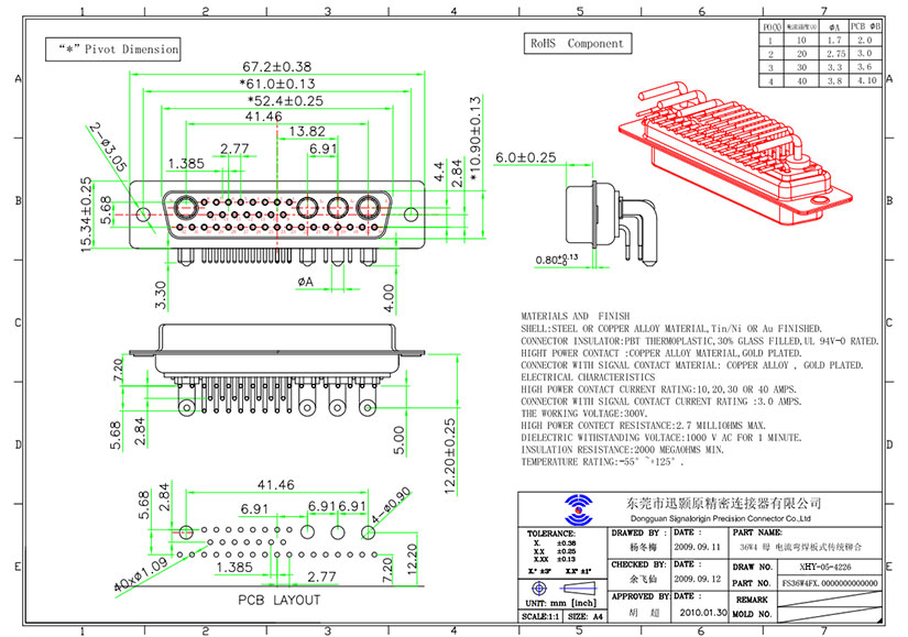 36W4 Mixed contact right angle D-sub connector