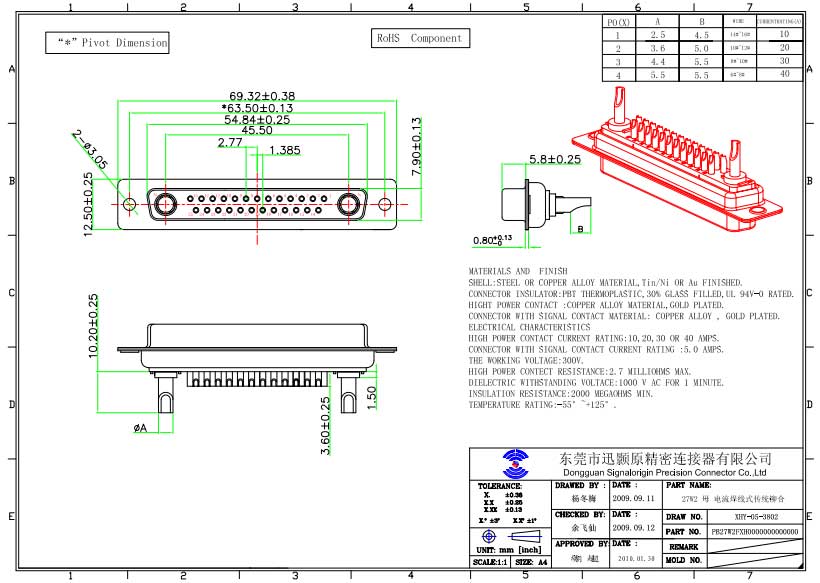 27W2 combination D-sub connectors