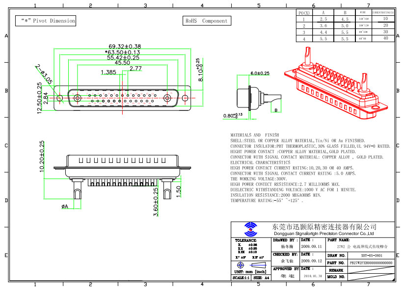 27W2 combination D-sub connectors