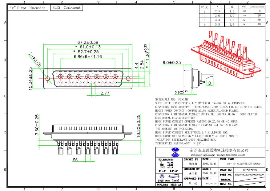 24W7 D-sub connector from Signalorigin in China