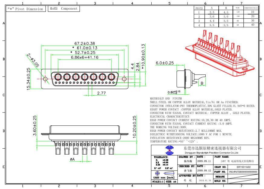 24W7 D-sub connector from Signalorigin in China