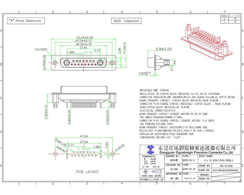 17W2 D-sub coaxial female connector manufacturer