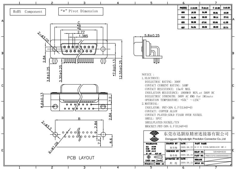 9 pin d-sub connector female pcb right angle