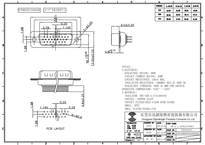 44 pin high density D-sub connector manufacturer