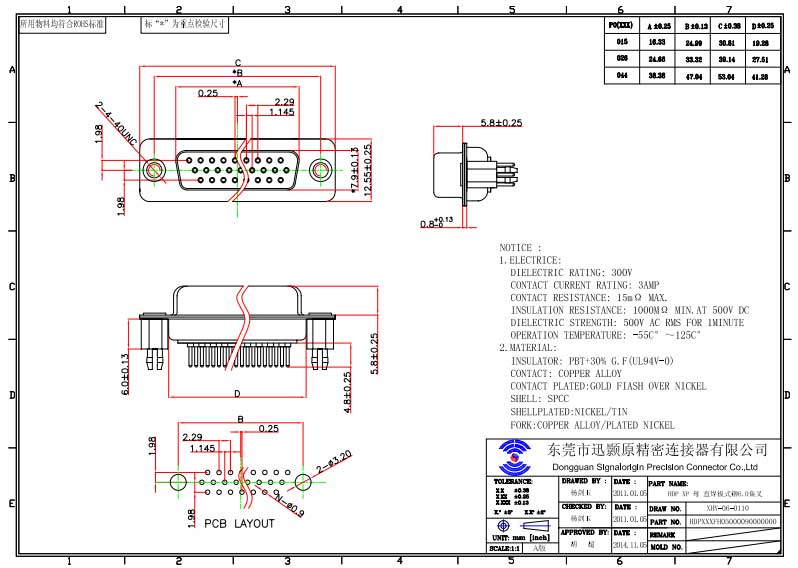 44 pin high density D-sub connector manufacturer