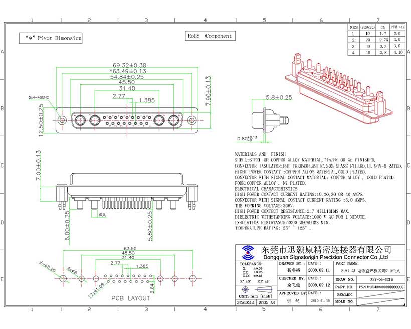 https://www.sgconnector.com/wp-content/uploads/2017/12/21W4-D-Sub-female-high-current-connector-straight-type.jpg