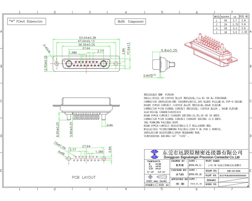 17W2 D-sub mix contact connector socket straight type