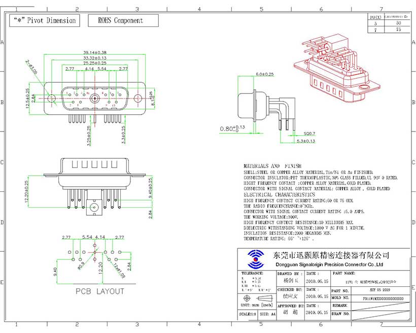 11W1 D-sub coaxial male connector right angle