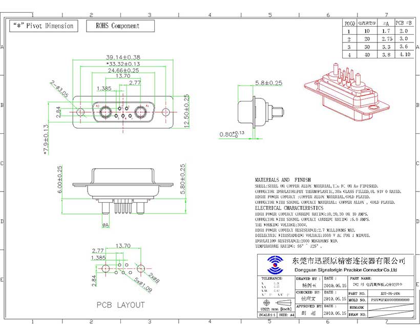 7W2 D-sub high current female dip type connector