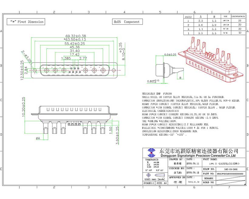 13W6 D-Sub high current long solder cup connector