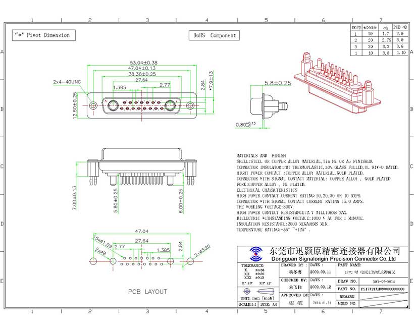 17W2 D-Sub female high current connector straight type