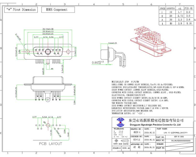 11W1 D-sub female right angle high current connector