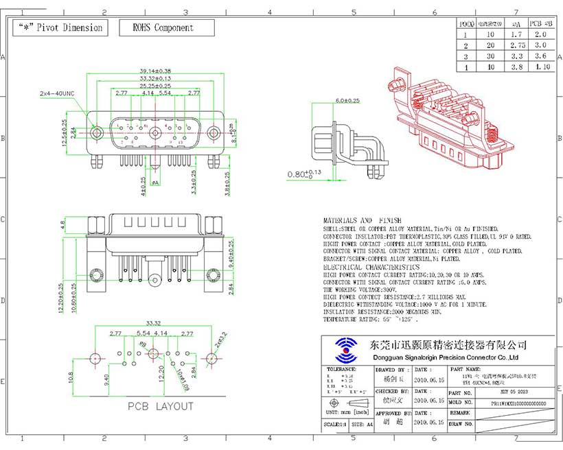 11W1 D-sub male right angle high current connector