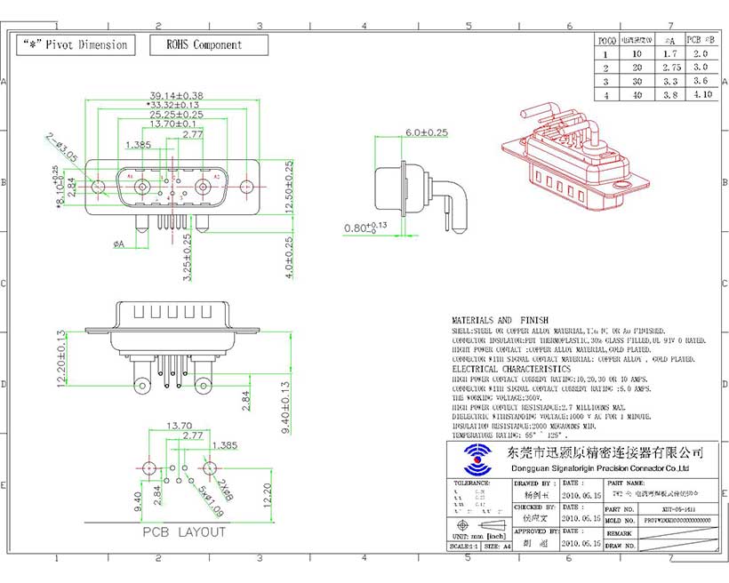 7W2 D-sub male right angle high current connector