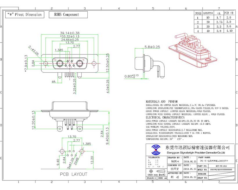 7W2 D-sub female right angle high current connector